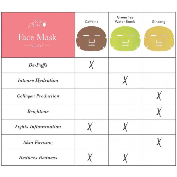 Matcha Green Tea Antioxidant Hydrogel Mask 1 Stk