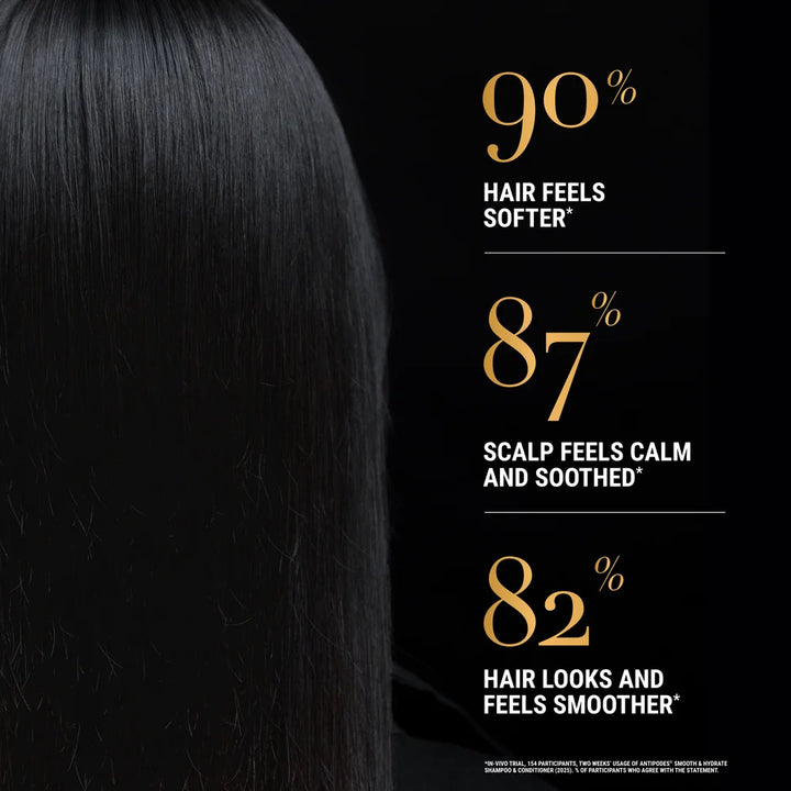 Studienergebnisse zur Antipodes Smooth & Hydrate Linie