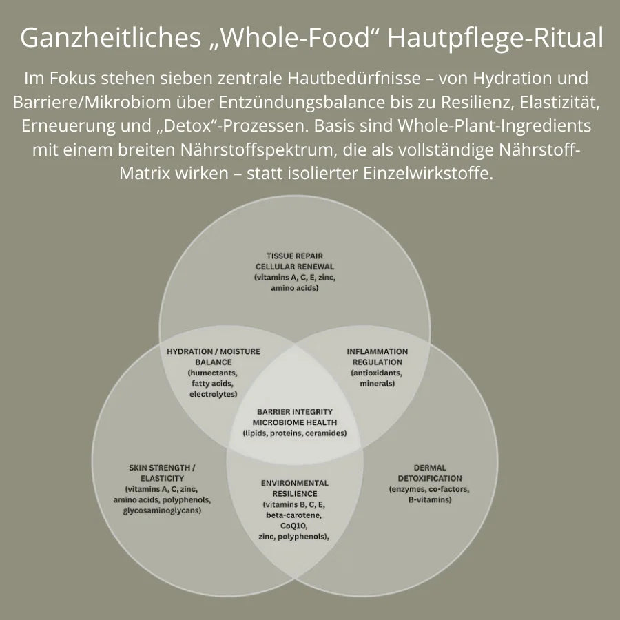 Naturallogic Whole-Food Skin Ritual – 7 Hautfunktionen ganzheitlich unterstützt