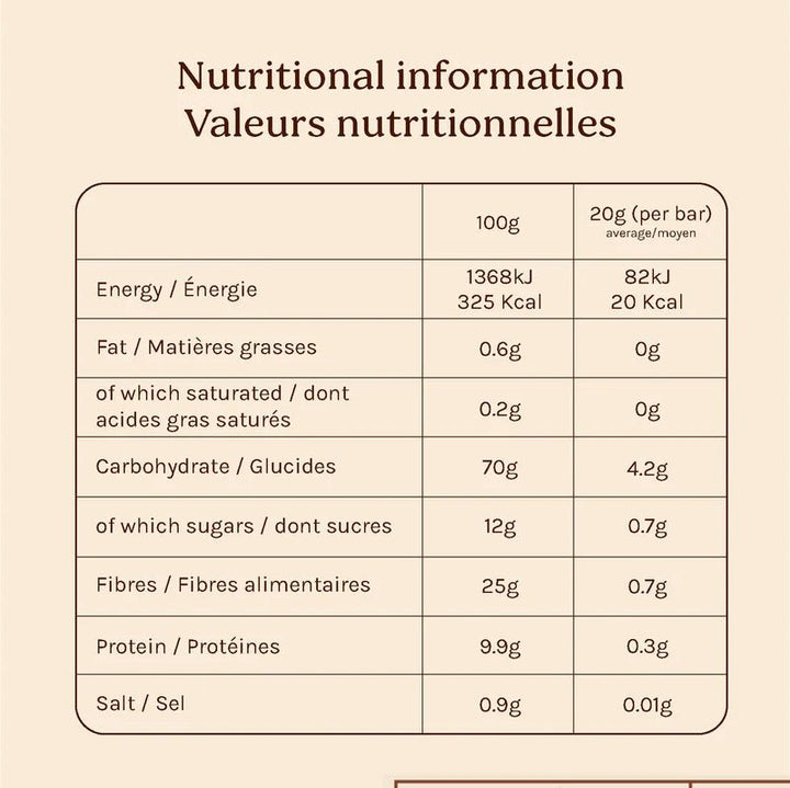 Chai Koffee - Energy & Focus | Chai Blend & Lion's Mane - Nutritional Info