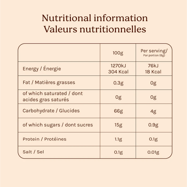 Rose Koffee | Floral Blend & Reishi Nutritional Values