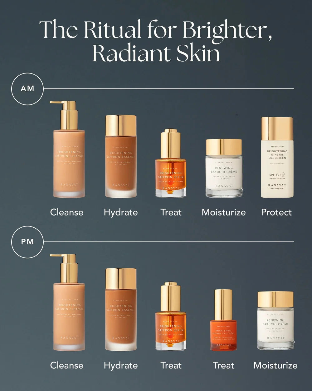 RANAVAT Brightening Saffron Cleanser - Routine morgens und abends
