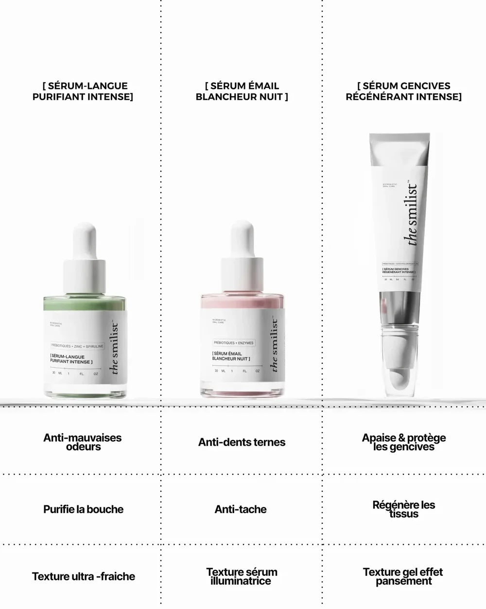 Intense Regenerating Gum Serum von The Smilist - Vergleich mit weiteren Produkten