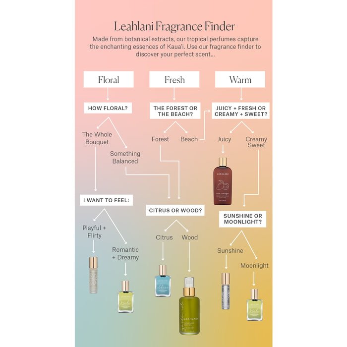 Leahlani Fragrance Finder – Infografik zur Duftwahl (Floral, Fresh, Warm)