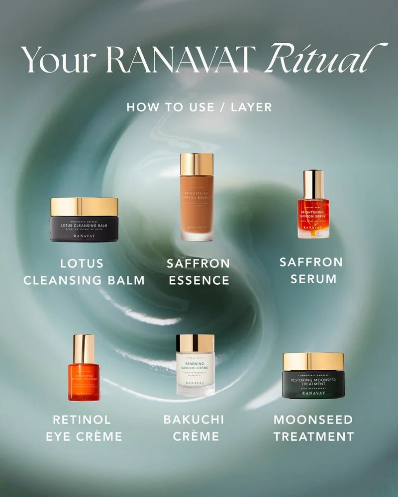 Ranavat Ritual