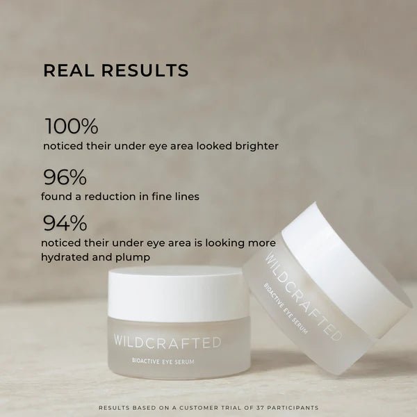 Wildcrafted Organics Bio-Active Eye Serum Ergebnisse: 100% hellere Augenpartie, 96% weniger feine Linien, 94% mehr Feuchtigkeit und Straffheit